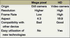 Table 1: Megapixel vs. HD